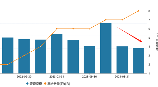 贝莱德基金增资，上半年公募规模减少40亿，缩水近50%  第2张