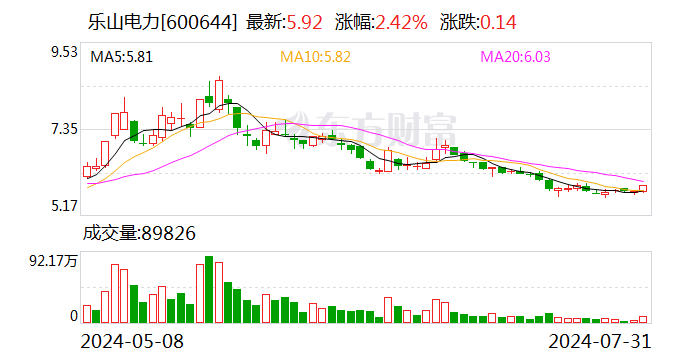 乐山电力：签订合作框架协议