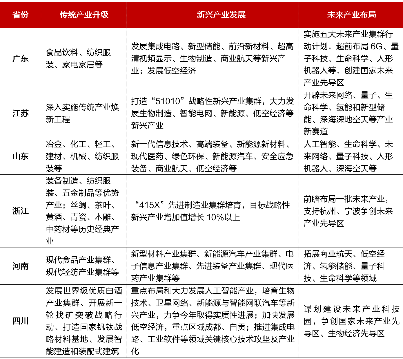 关键时刻经济大省再被“点名”，什么信号？  第7张