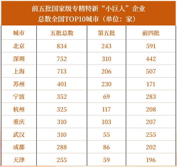 万亿城市半年报：天津小负宁波，重庆晋级第四城？  第6张