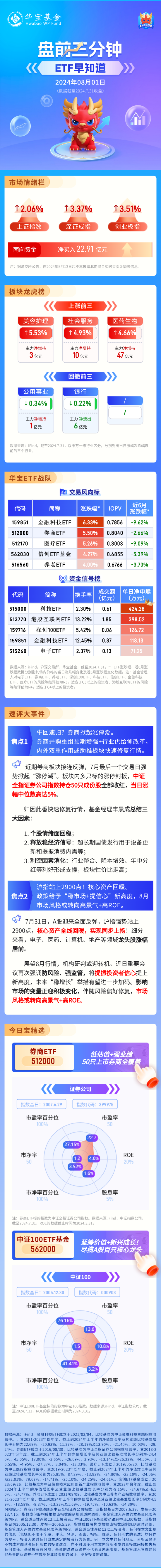 【盘前三分钟】8月1日ETF早知道  第1张