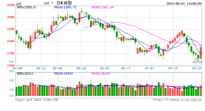 光大期货：8月1日金融日报  第2张