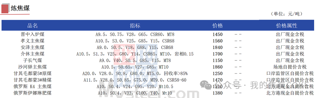 【资讯】8月1日煤焦信息汇总