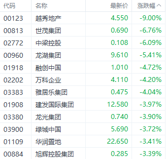 反弹戛然而止？港股三大指数集体调整 高铁基建股逆势走强  第6张