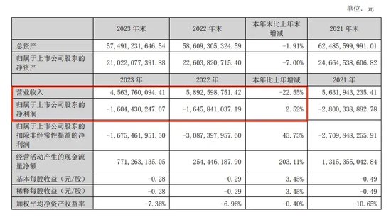 “A+B”，锁定面值退市  第8张