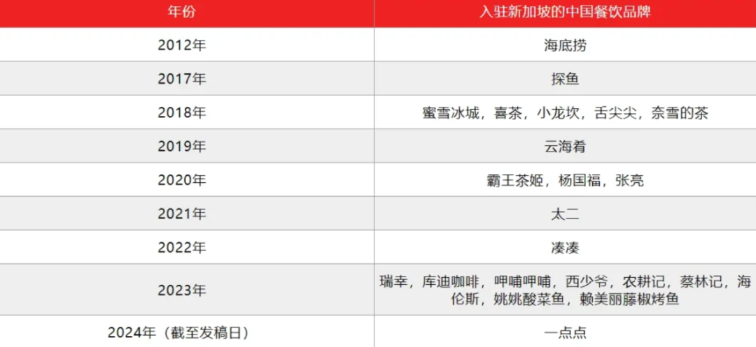 字节跳动突发！130名员工食物中毒 有人呕吐、瘫倒在地！供应商曝光 已暂停营业