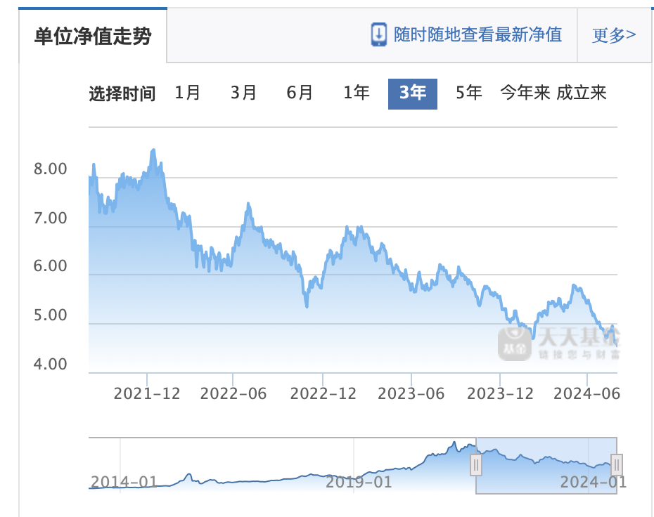 汇添富胡昕炜“大囤白酒股”：三年下跌一路加仓，是笃定还是赌？  第3张