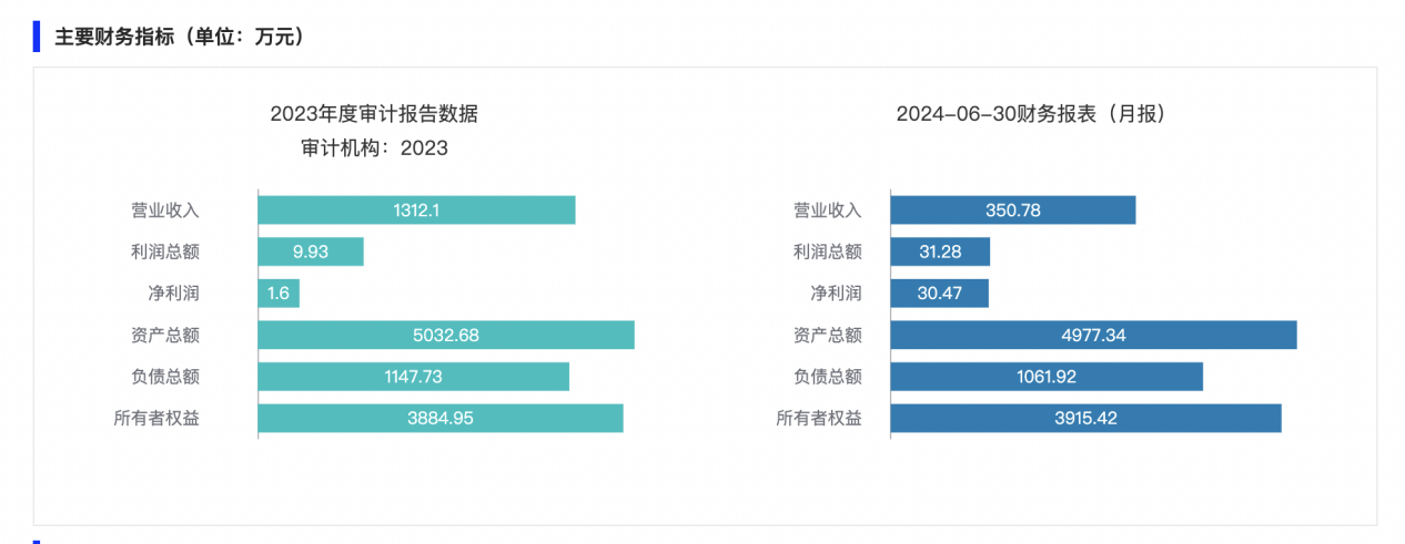 始兴县美景房地产20%股权挂牌转让，底价为873万元