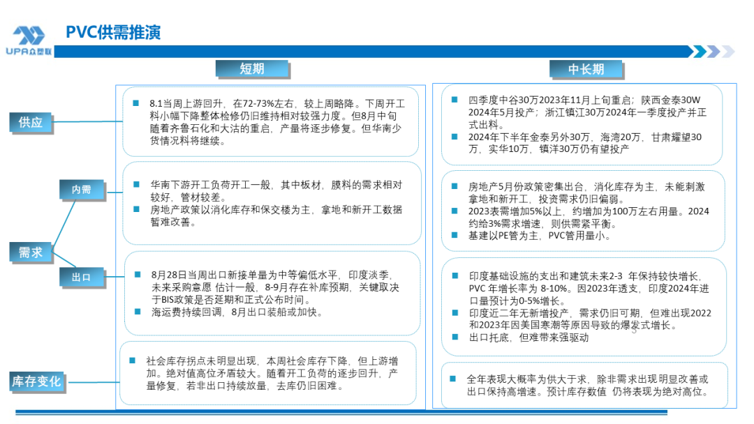 PVC周报：系统性跌势干趴PVC，翘首以盼印度补货，8月中料齐鲁和大沽重启(8.2)