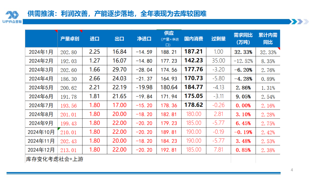 PVC周报：系统性跌势干趴PVC，翘首以盼印度补货，8月中料齐鲁和大沽重启(8.2)