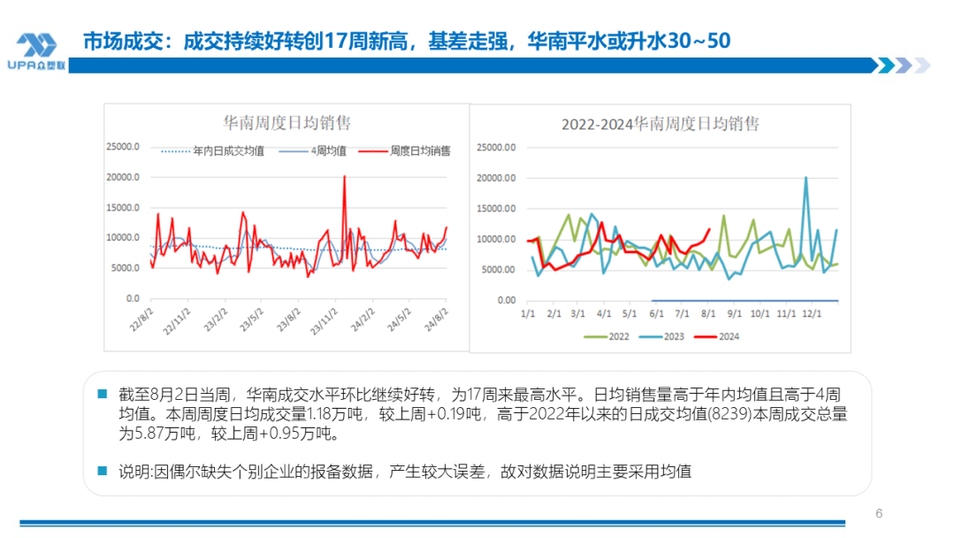 PVC周报：系统性跌势干趴PVC，翘首以盼印度补货，8月中料齐鲁和大沽重启(8.2)  第6张