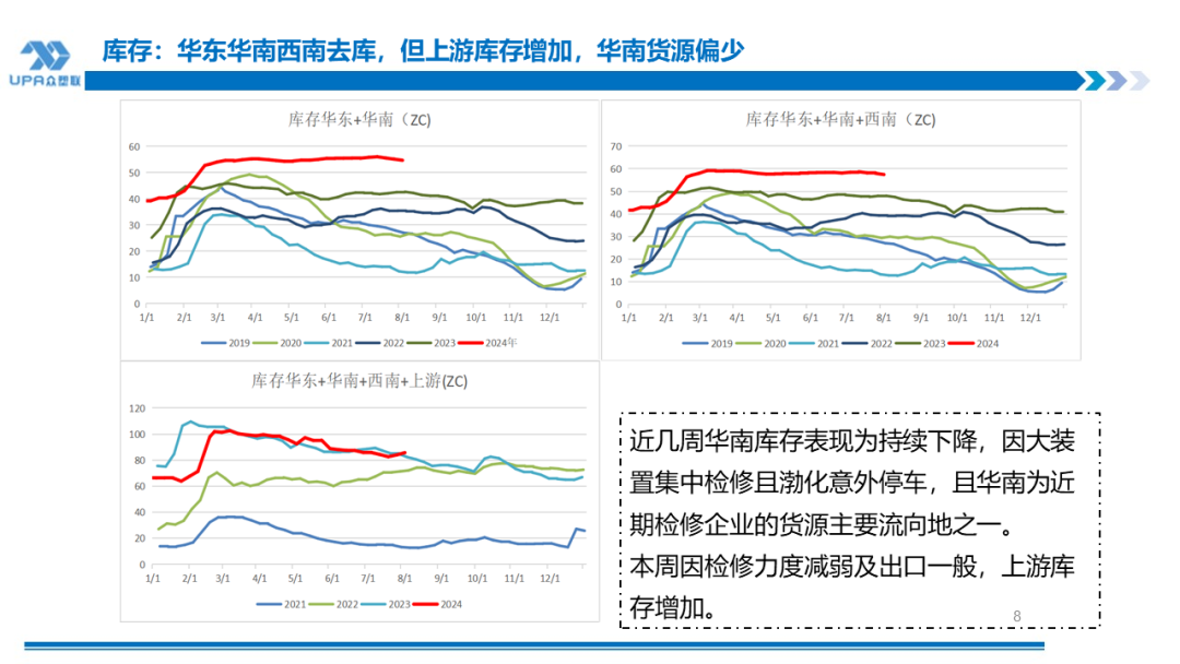 PVC周报：系统性跌势干趴PVC，翘首以盼印度补货，8月中料齐鲁和大沽重启(8.2)