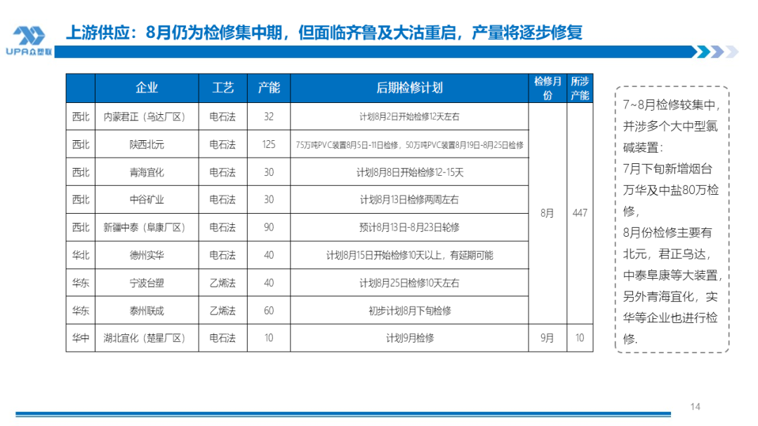 PVC周报：系统性跌势干趴PVC，翘首以盼印度补货，8月中料齐鲁和大沽重启(8.2)  第14张