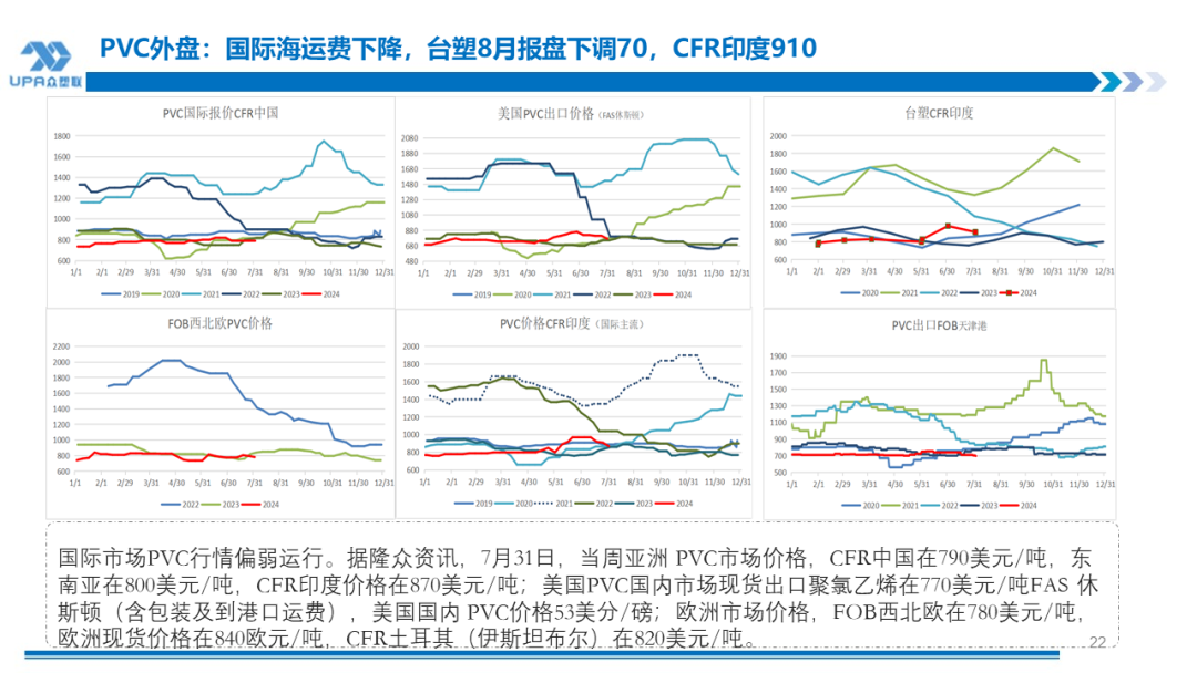 PVC周报：系统性跌势干趴PVC，翘首以盼印度补货，8月中料齐鲁和大沽重启(8.2)  第22张