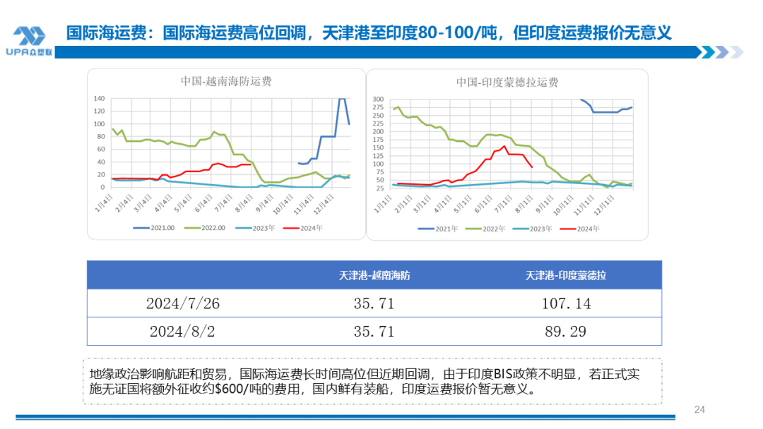 PVC周报：系统性跌势干趴PVC，翘首以盼印度补货，8月中料齐鲁和大沽重启(8.2)  第24张