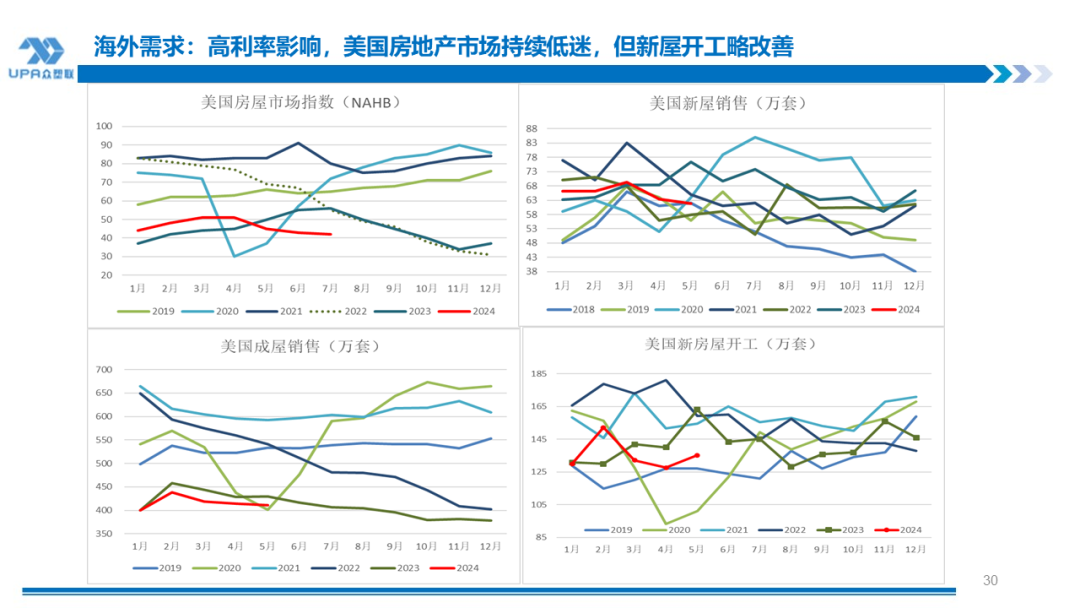 PVC周报：系统性跌势干趴PVC，翘首以盼印度补货，8月中料齐鲁和大沽重启(8.2)  第31张