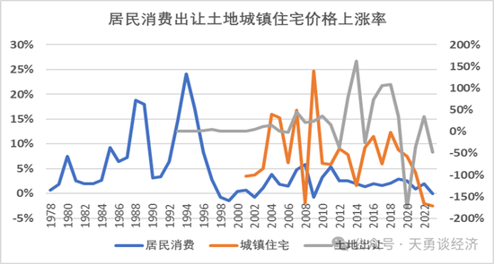 周天勇：只有土地房屋资产化改革才能保证人民币和债务的安全