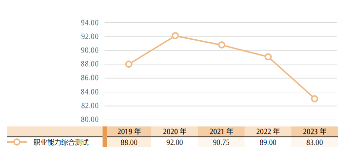 最新！CPA各科目合格人数及合格率，各科目最高分，2023年注册会计师全国统一考试分析报告