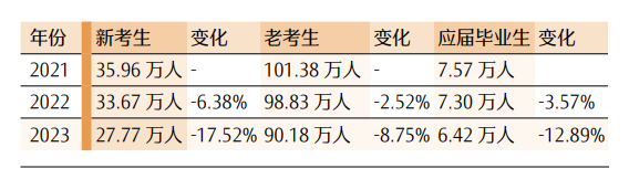 最新！CPA各科目合格人数及合格率，各科目最高分，2023年注册会计师全国统一考试分析报告  第9张