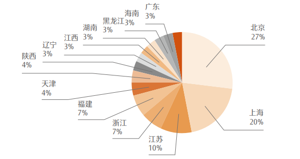 最新！CPA各科目合格人数及合格率，各科目最高分，2023年注册会计师全国统一考试分析报告  第49张