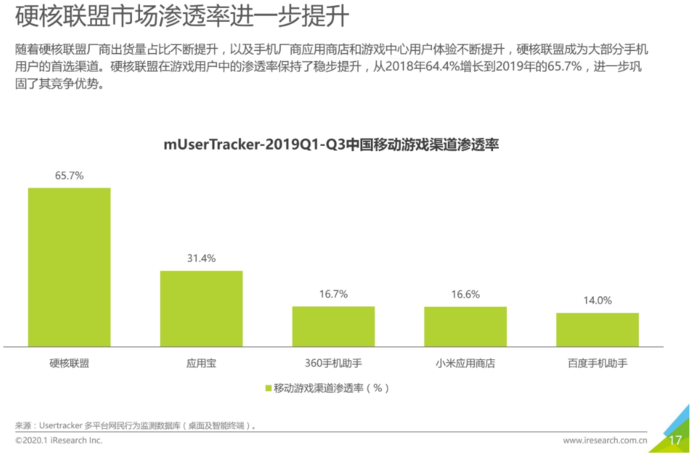 “硬核联盟”：荣光与风险并存的 10 年  第3张