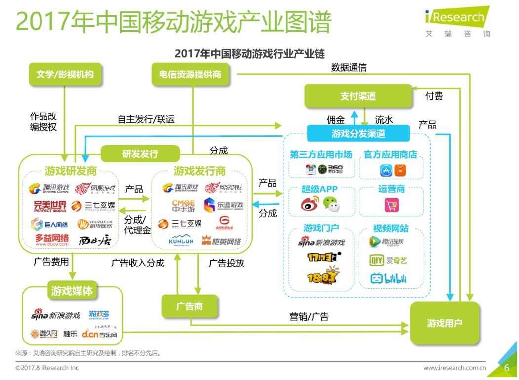 “硬核联盟”：荣光与风险并存的 10 年  第6张