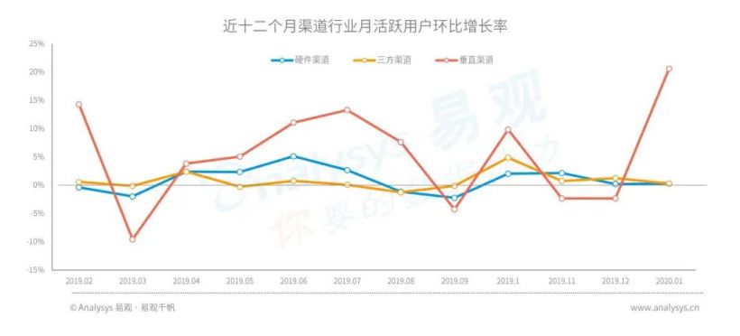 “硬核联盟”：荣光与风险并存的 10 年  第9张