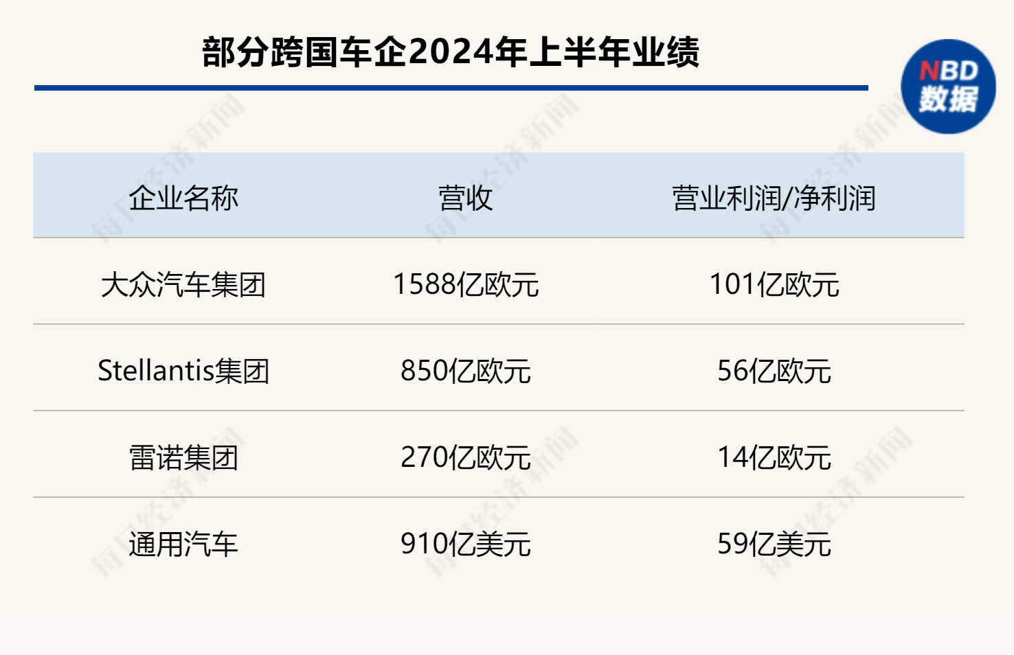 多家车企“增收不增利”！跨国车企争晒最新成绩单：谁稳了？谁慌了？  第1张