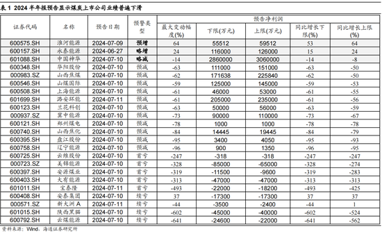 海通策略：调整后的红利板块何去何从？  第7张