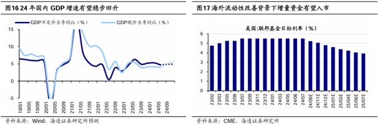 海通策略：调整后的红利板块何去何从？  第10张