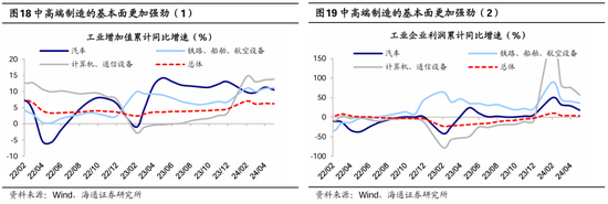 海通策略：调整后的红利板块何去何从？  第11张