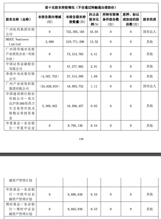 广东中药一哥，搞“副业”年入755亿，开始迷茫  第4张