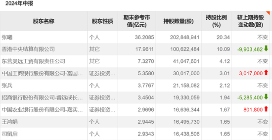 傅鹏博、朱少醒“反向而行”  第1张