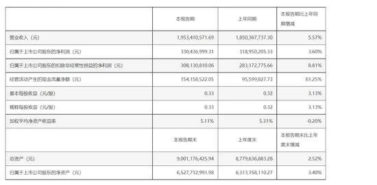 傅鹏博、朱少醒“反向而行”  第3张