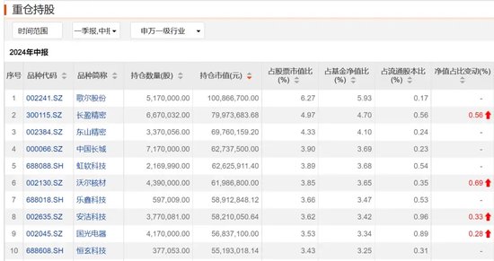 傅鹏博、朱少醒“反向而行”  第4张