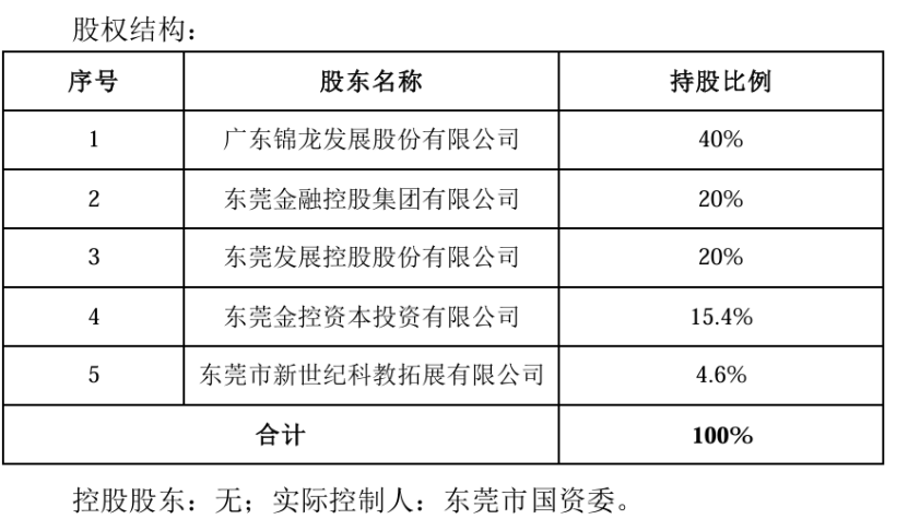 买家出现！老牌券商20%股权，获2家企业联合竞拍！