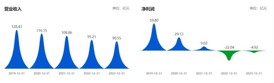 三六零正式翻篇