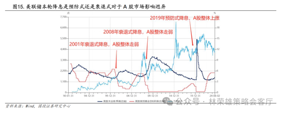 国投策略：A股是跟跌？还是独立行情？