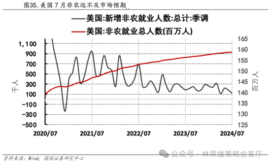 国投策略：A股是跟跌？还是独立行情？