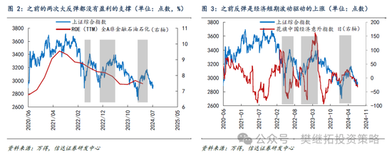 信达策略：8月有可能出现重要拐点