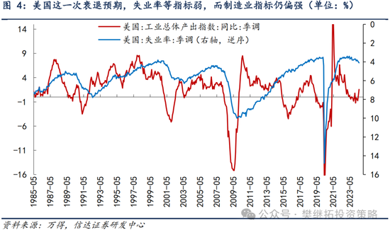 信达策略：8月有可能出现重要拐点