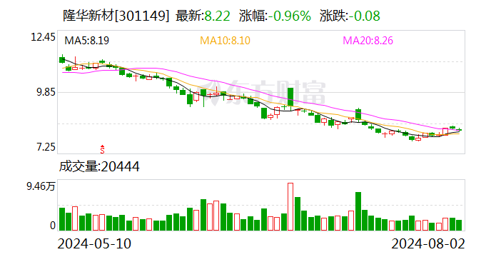 隆华新材：公司产品至下游终端产品之间尚存在较多加工制造环节 且公司产品非终端消费产品  第1张