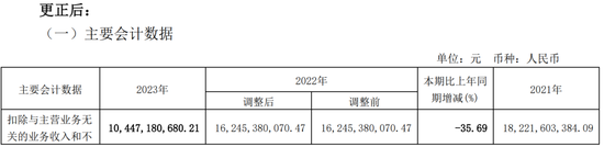 低级失误！一上市公司、财务总监、董秘被监管警示  第4张