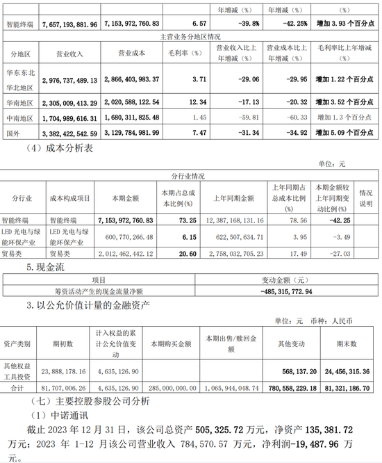 低级失误！一上市公司、财务总监、董秘被监管警示