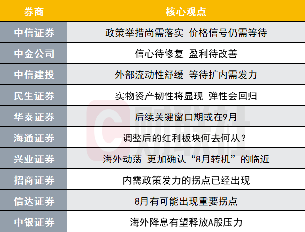 A股转机临近？投资主线有哪些？十大券商策略来了  第1张