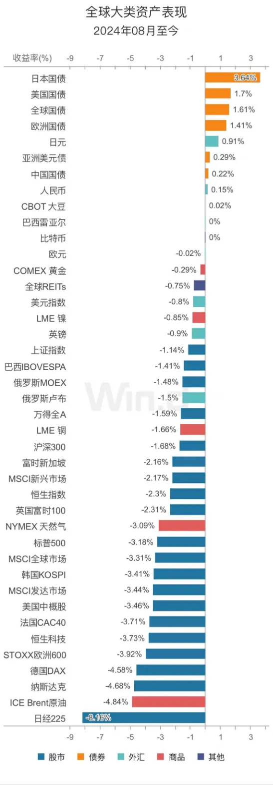 全球股市都跌麻了，A股明天怎么走？这篇分析别错过