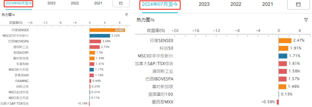 全球股市都跌麻了，A股明天怎么走？这篇分析别错过  第3张