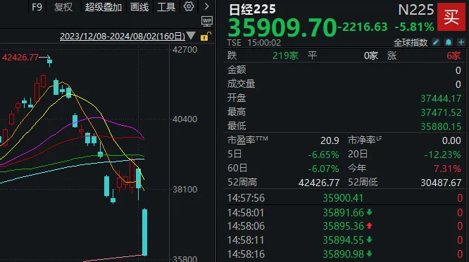 全球股市都跌麻了，A股明天怎么走？这篇分析别错过