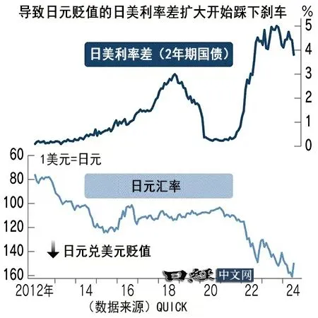 全球股市都跌麻了，A股明天怎么走？这篇分析别错过