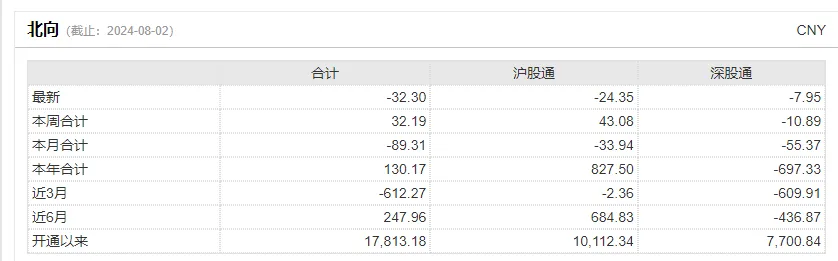 全球股市都跌麻了，A股明天怎么走？这篇分析别错过